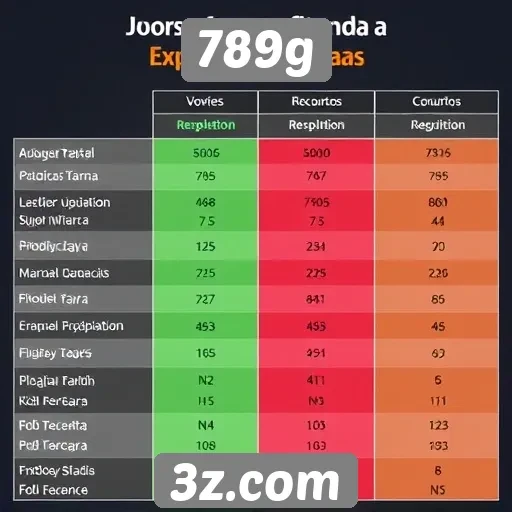 Comparativo entre 789g e outras plataformas de jogos
